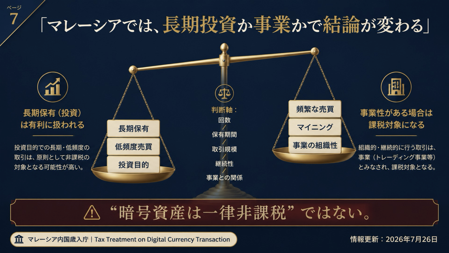 マレーシアの暗号資産取引における長期投資と事業の判断