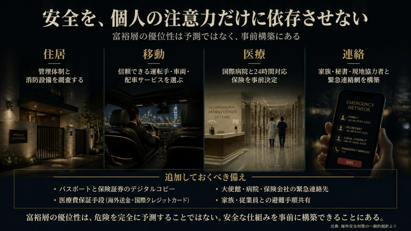 住居・移動・医療・連絡を事前に構築する海外安全対策