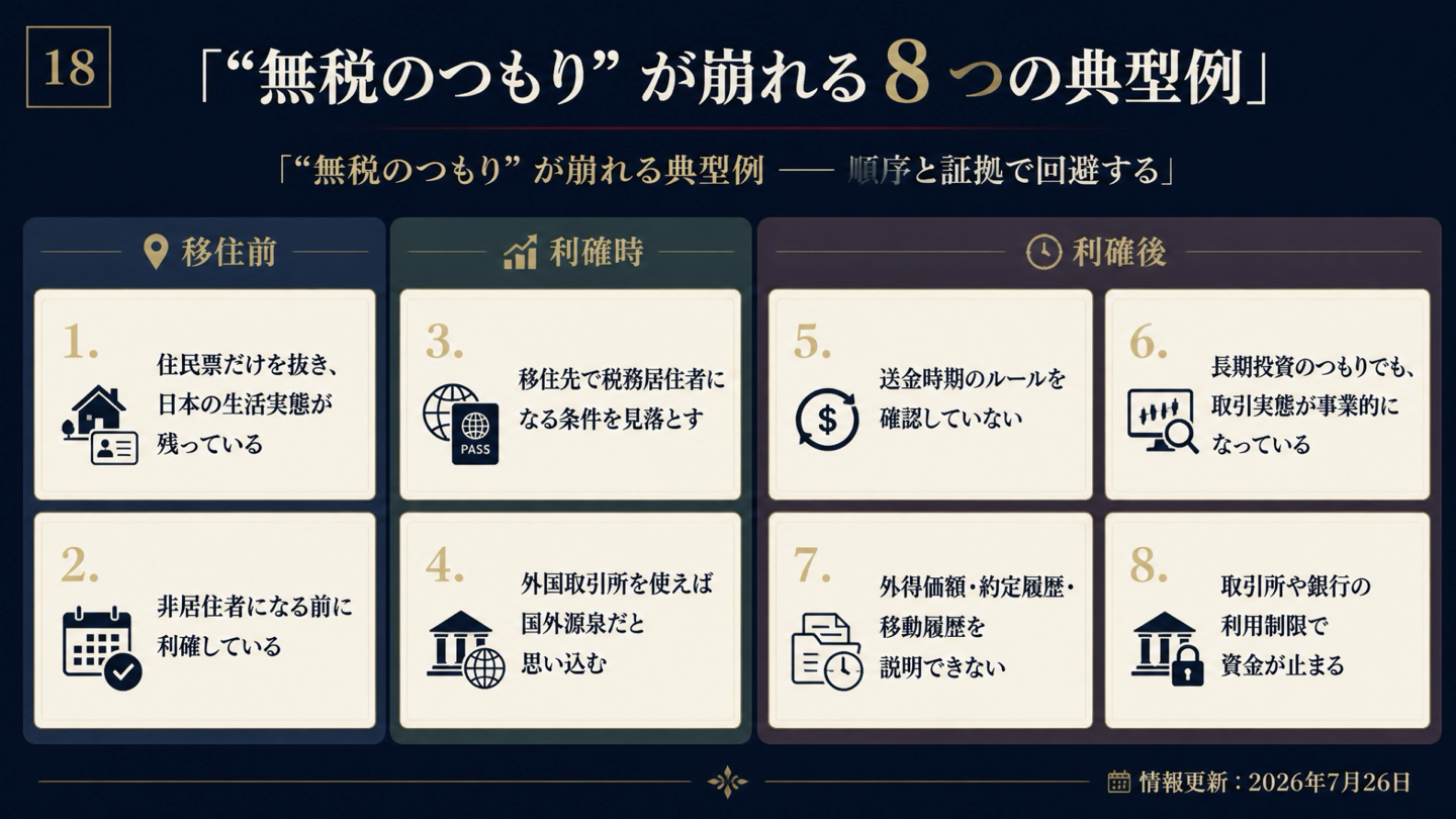 暗号資産を無税で利確する計画が崩れる8つの典型例