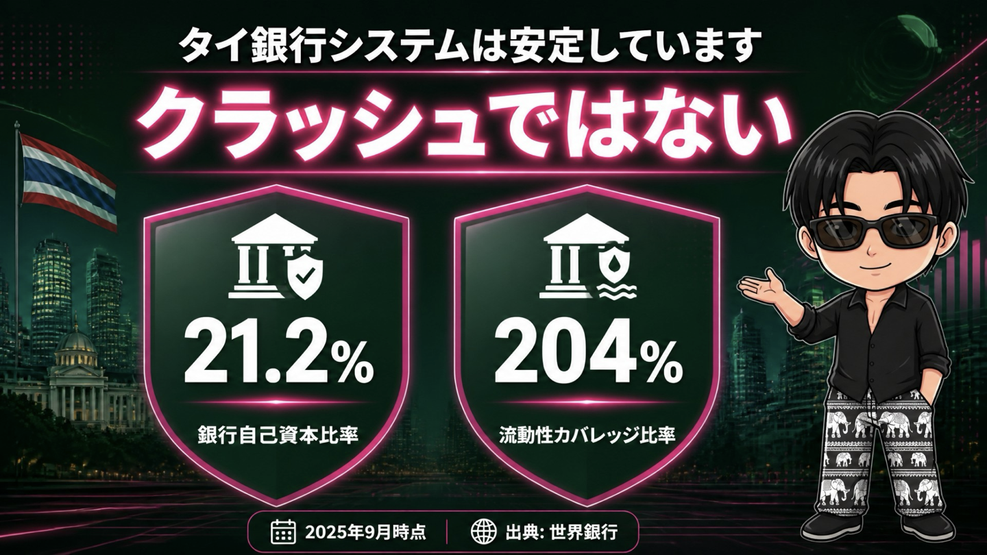 タイ銀行システムの自己資本比率と流動性カバレッジ比率