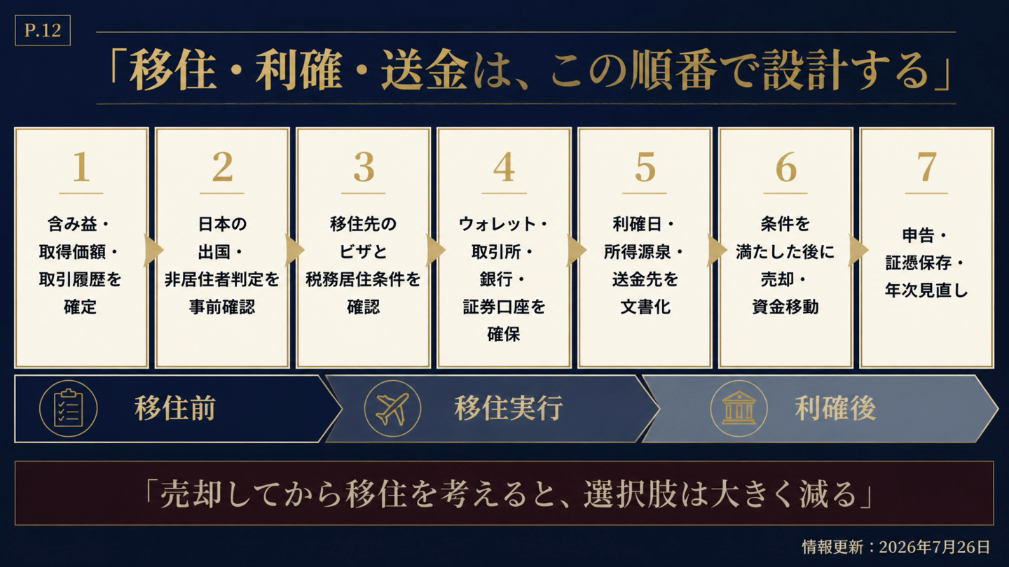暗号資産の移住・利確・送金を設計する7つの順序