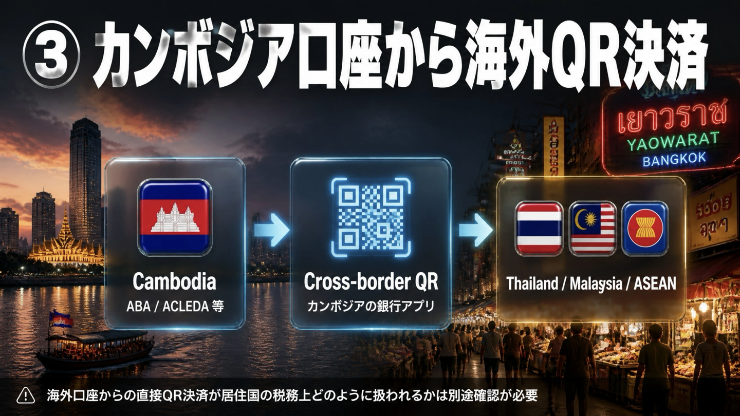 カンボジアの銀行アプリを使ったASEAN域内クロスボーダーQR決済