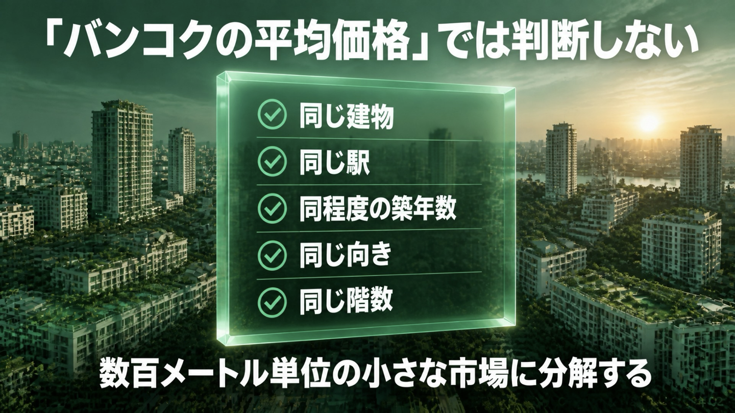 同じ建物、駅、築年数、向き、階数で比較する方法