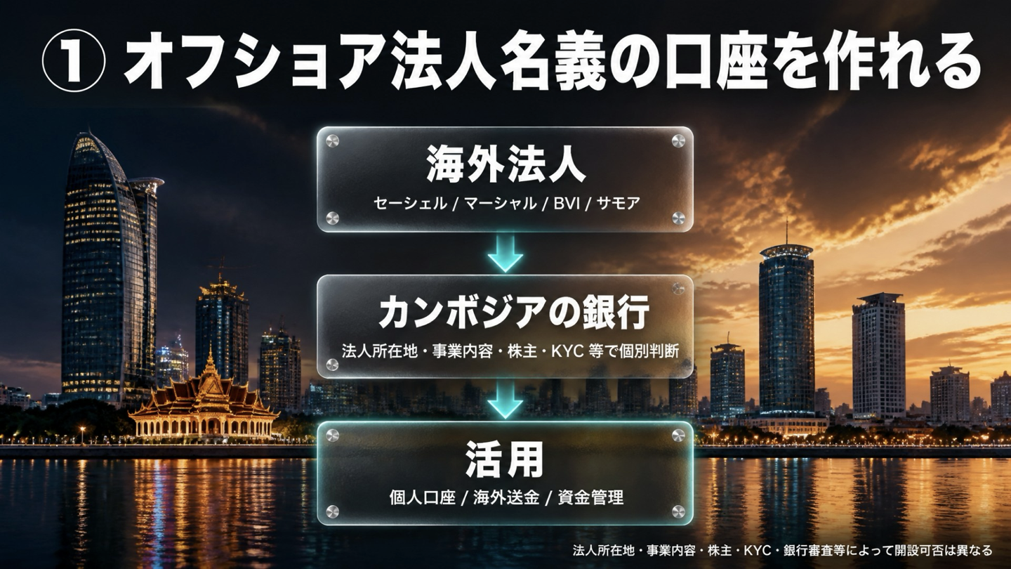 海外法人がカンボジアで法人口座を申請する際の個別審査