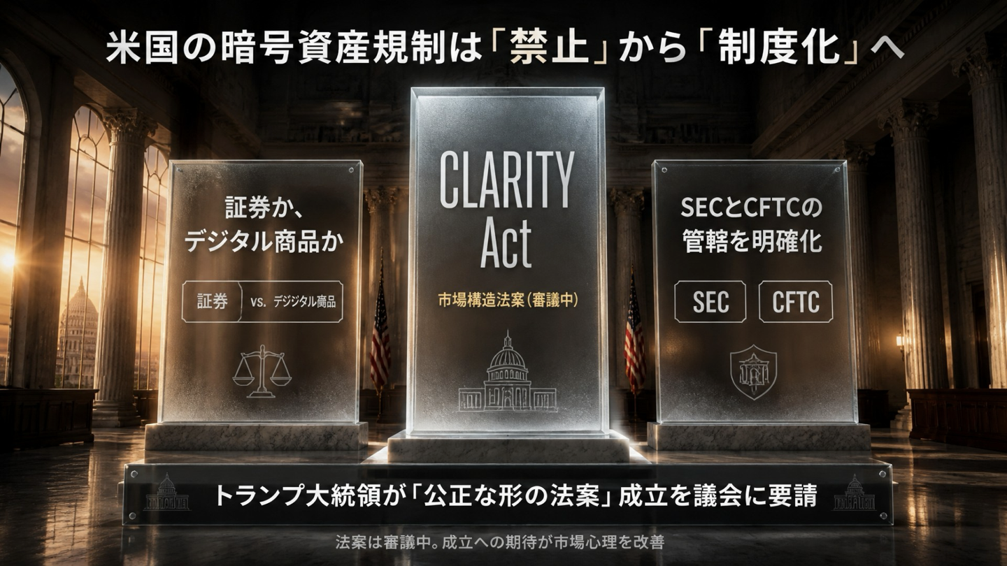 CLARITY ActとSEC・CFTCの監督範囲