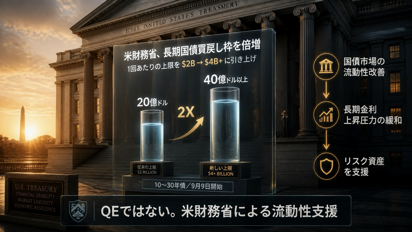 米財務省による長期国債買い戻し上限の引き上げ