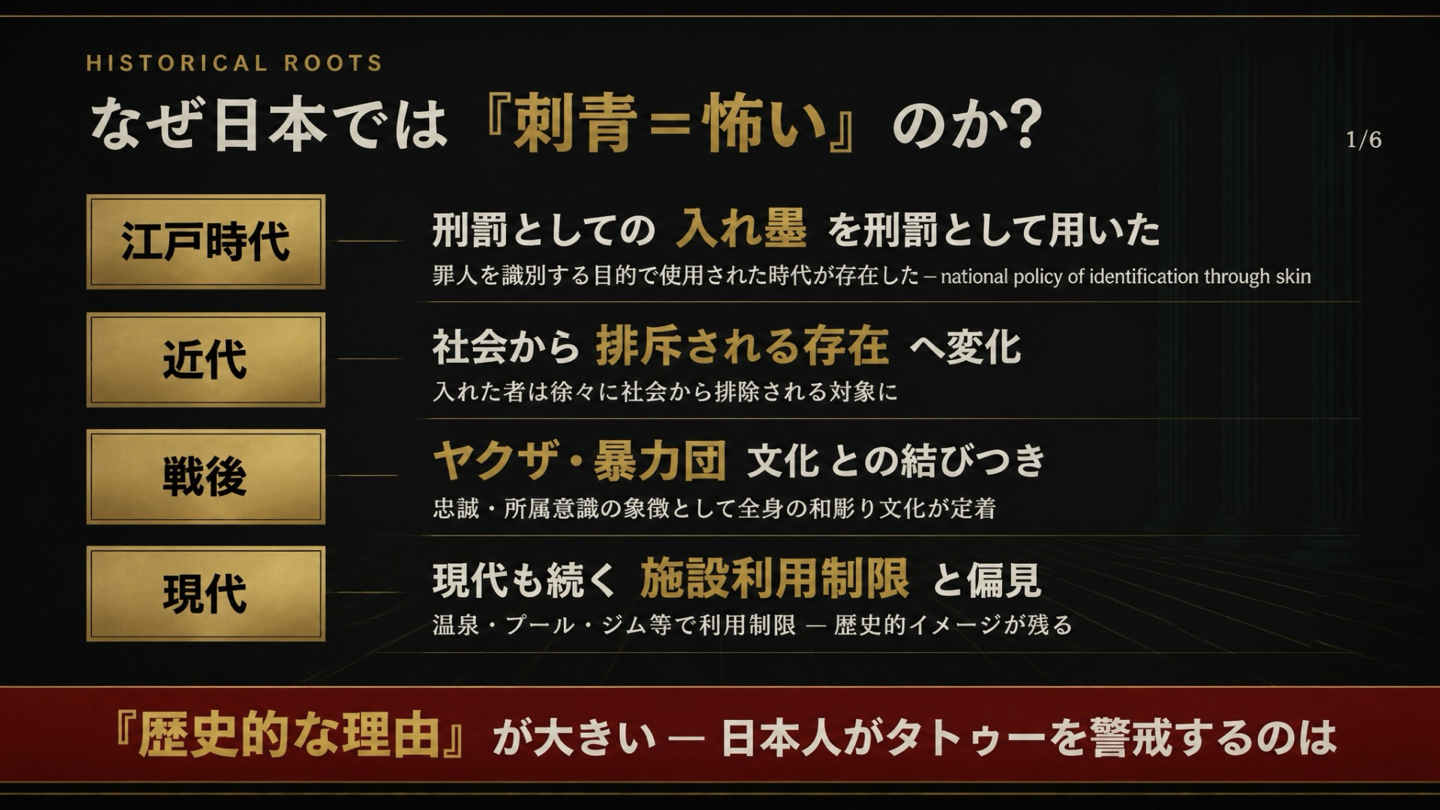 日本における刺青の歴史的背景