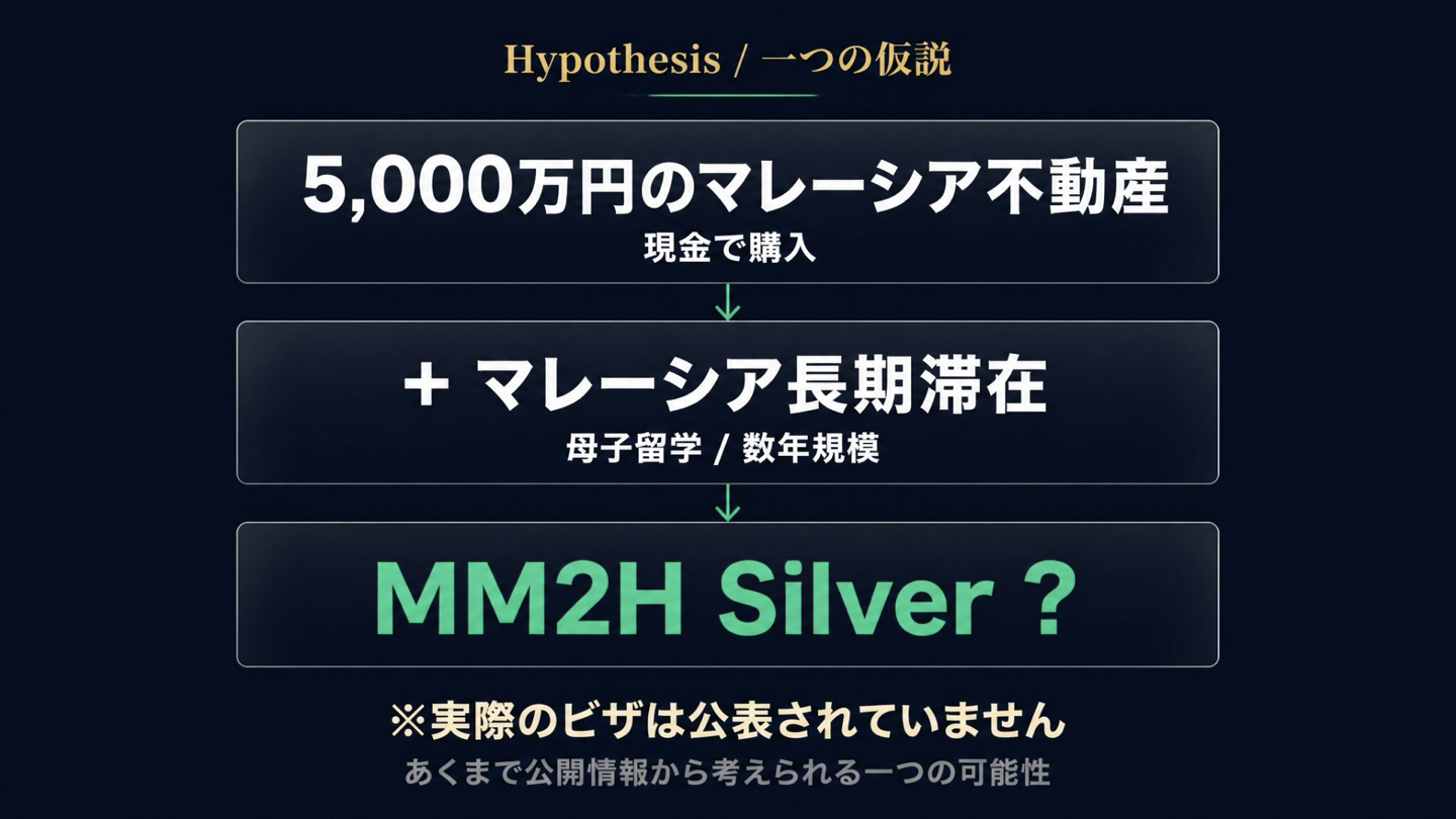 5000万円の不動産購入とMM2H Silverの関係を考える仮説