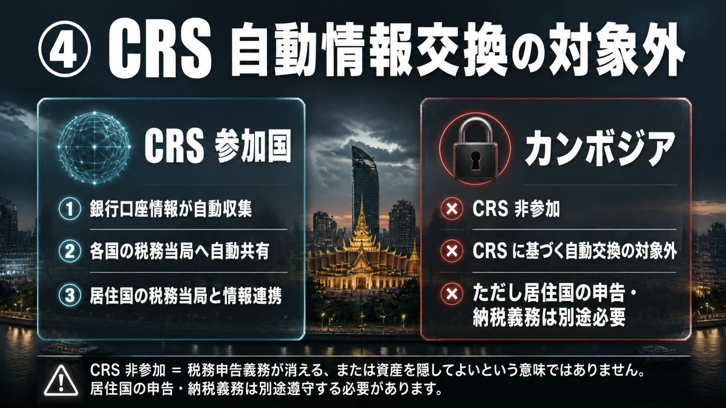 カンボジアとCRSによる金融口座情報の自動交換