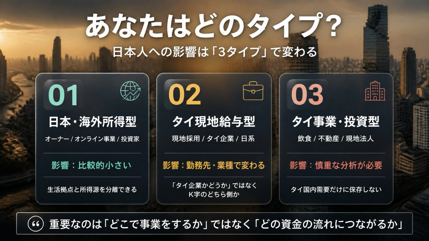 タイ経済の影響が異なる日本人3タイプ
