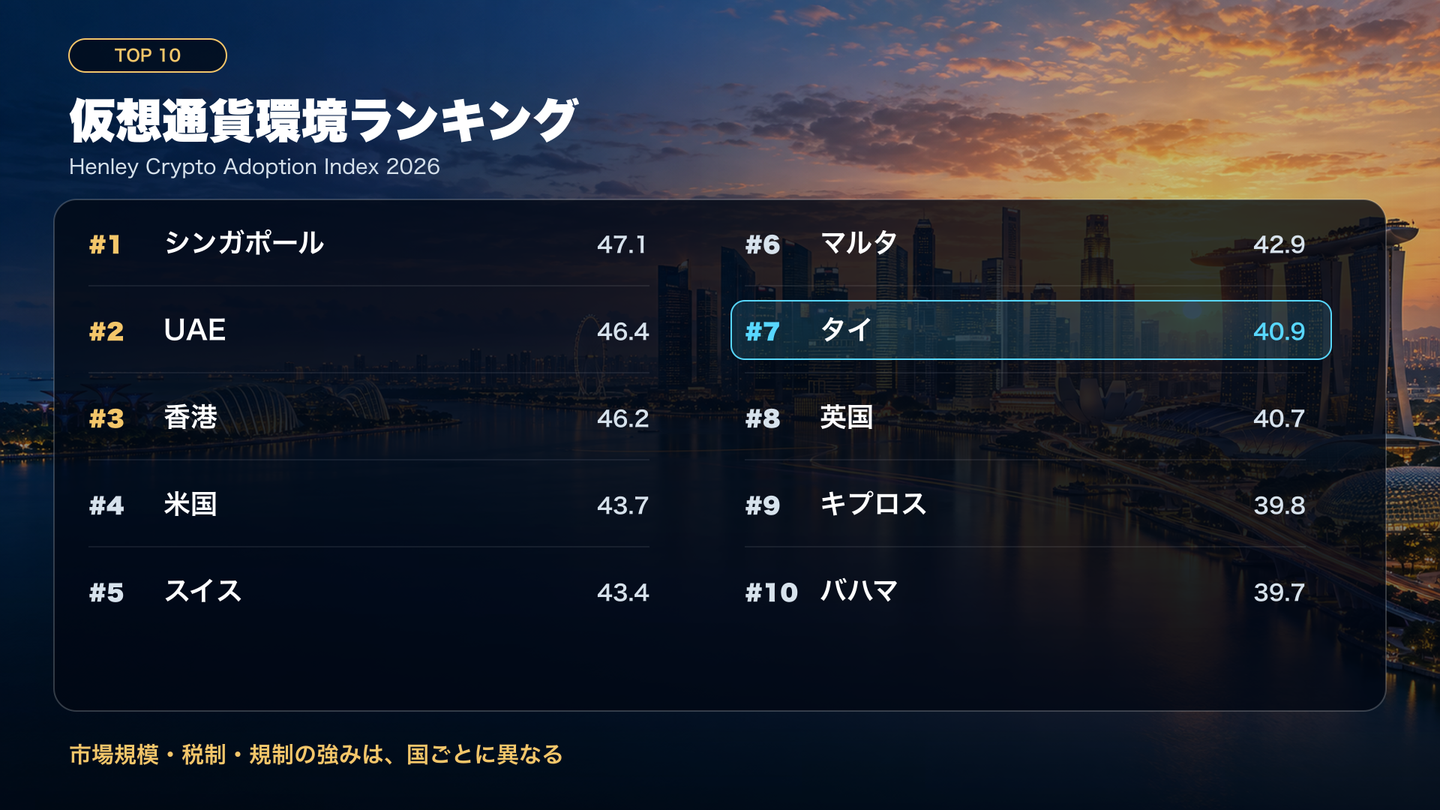 2026年の仮想通貨環境ランキング上位10カ国