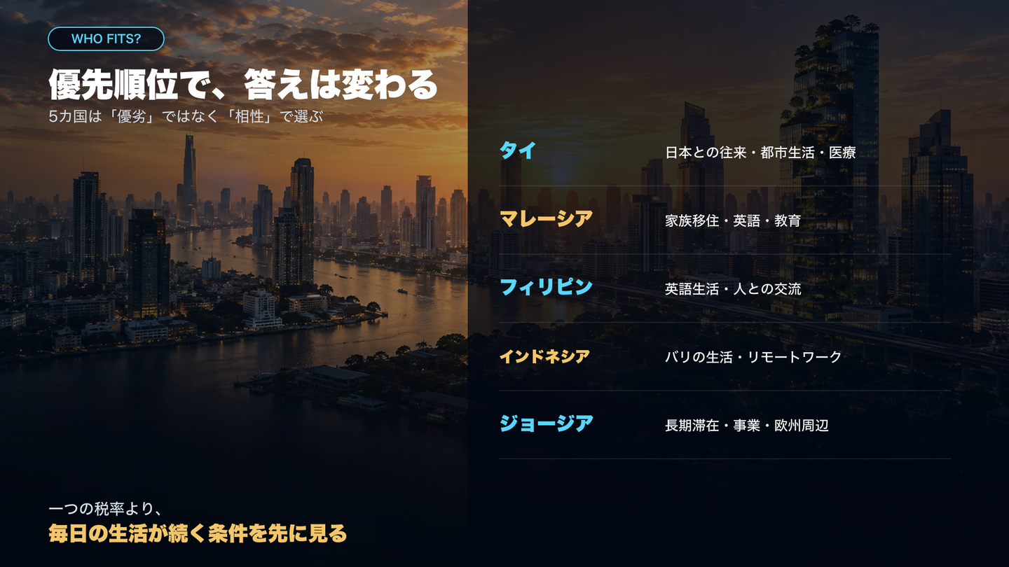 タイ、マレーシア、フィリピン、インドネシア、ジョージアの相性比較