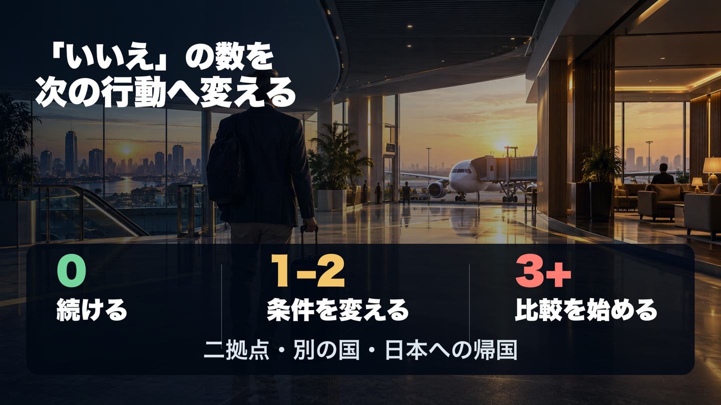 タイ生活を続ける・条件を変える・離れる判定表