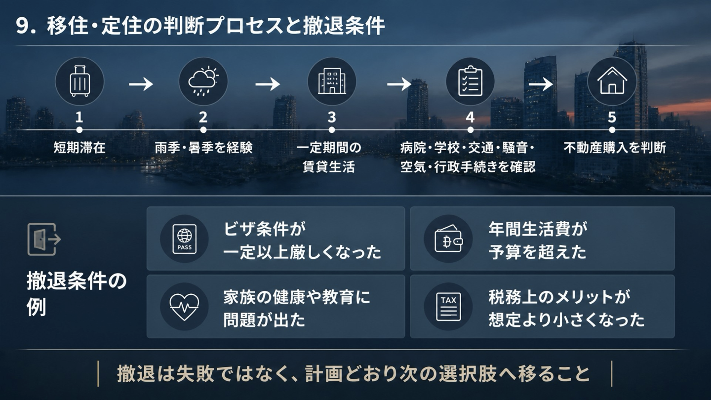 短期滞在から定住判断までのプロセスと撤退条件