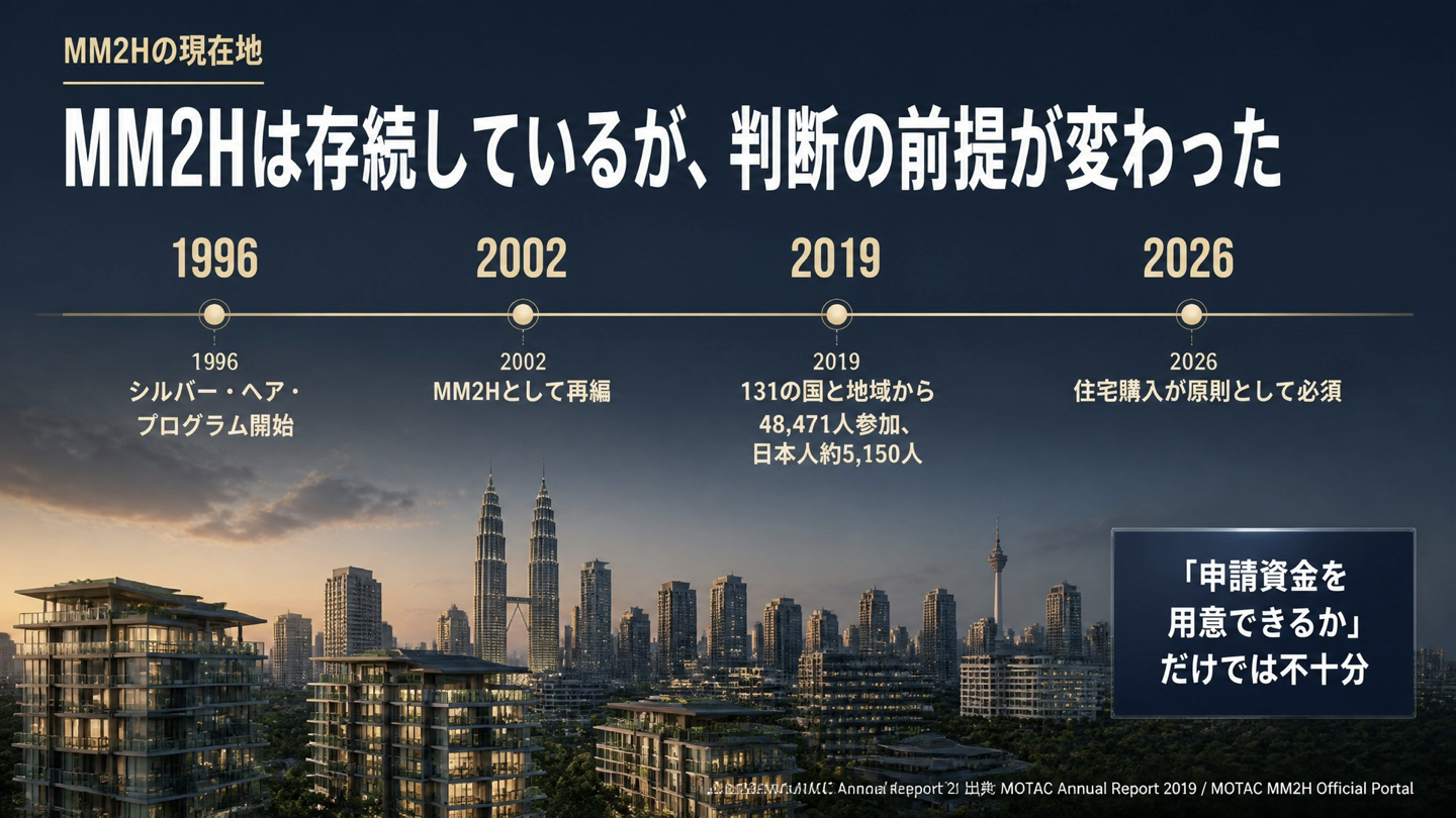 MM2Hの歴史と現在地
