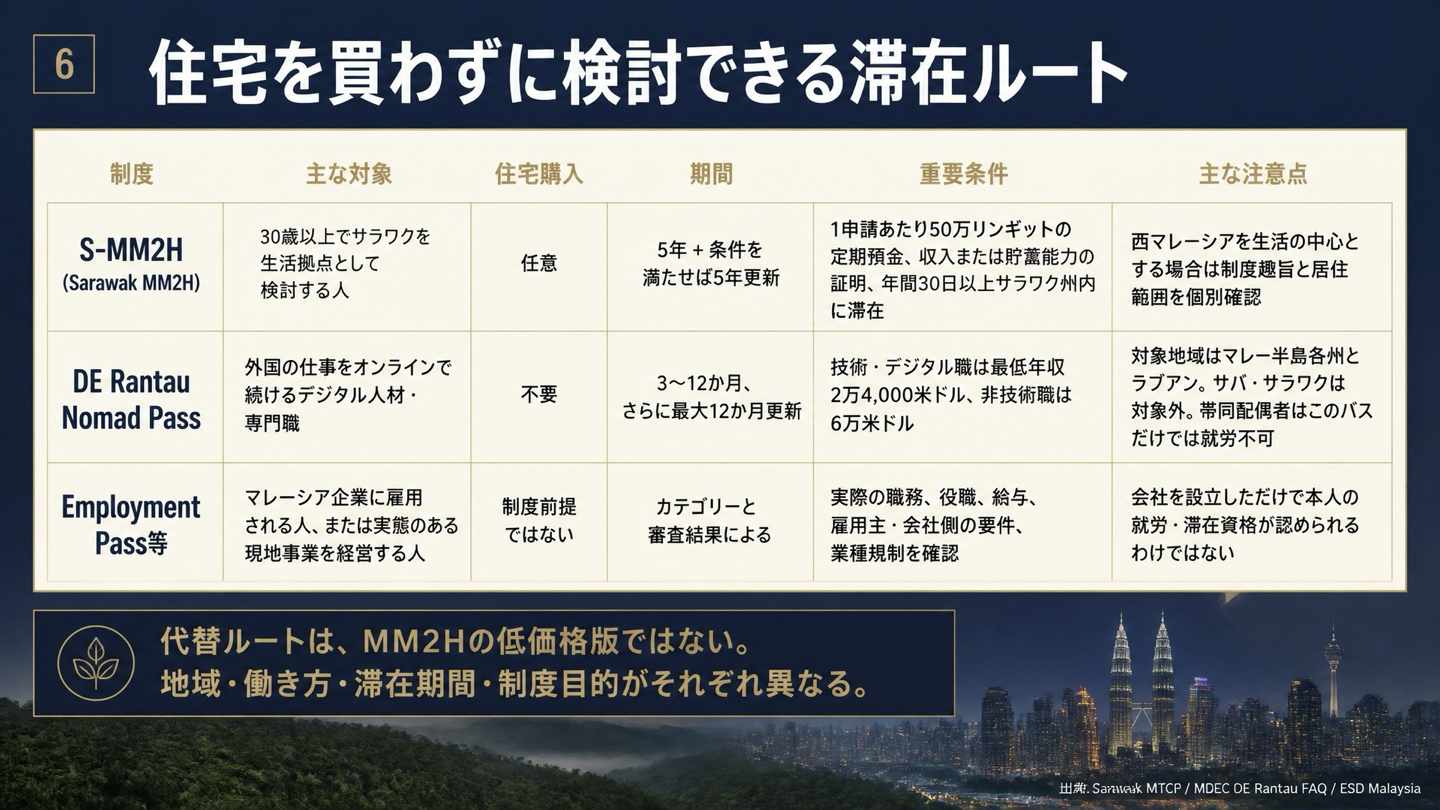 住宅を買わずに検討できるS-MM2H、DE Rantau、Employment Pass