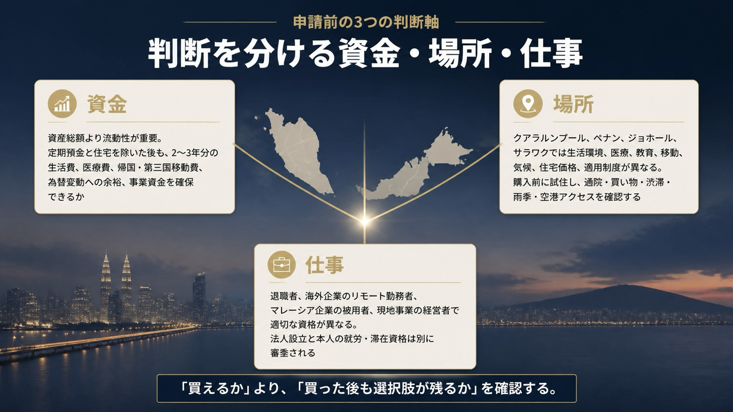 マレーシア長期滞在を判断する資金、場所、仕事の3軸