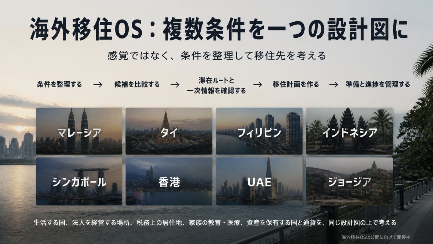 海外移住OSで複数条件を一つの設計図にまとめる