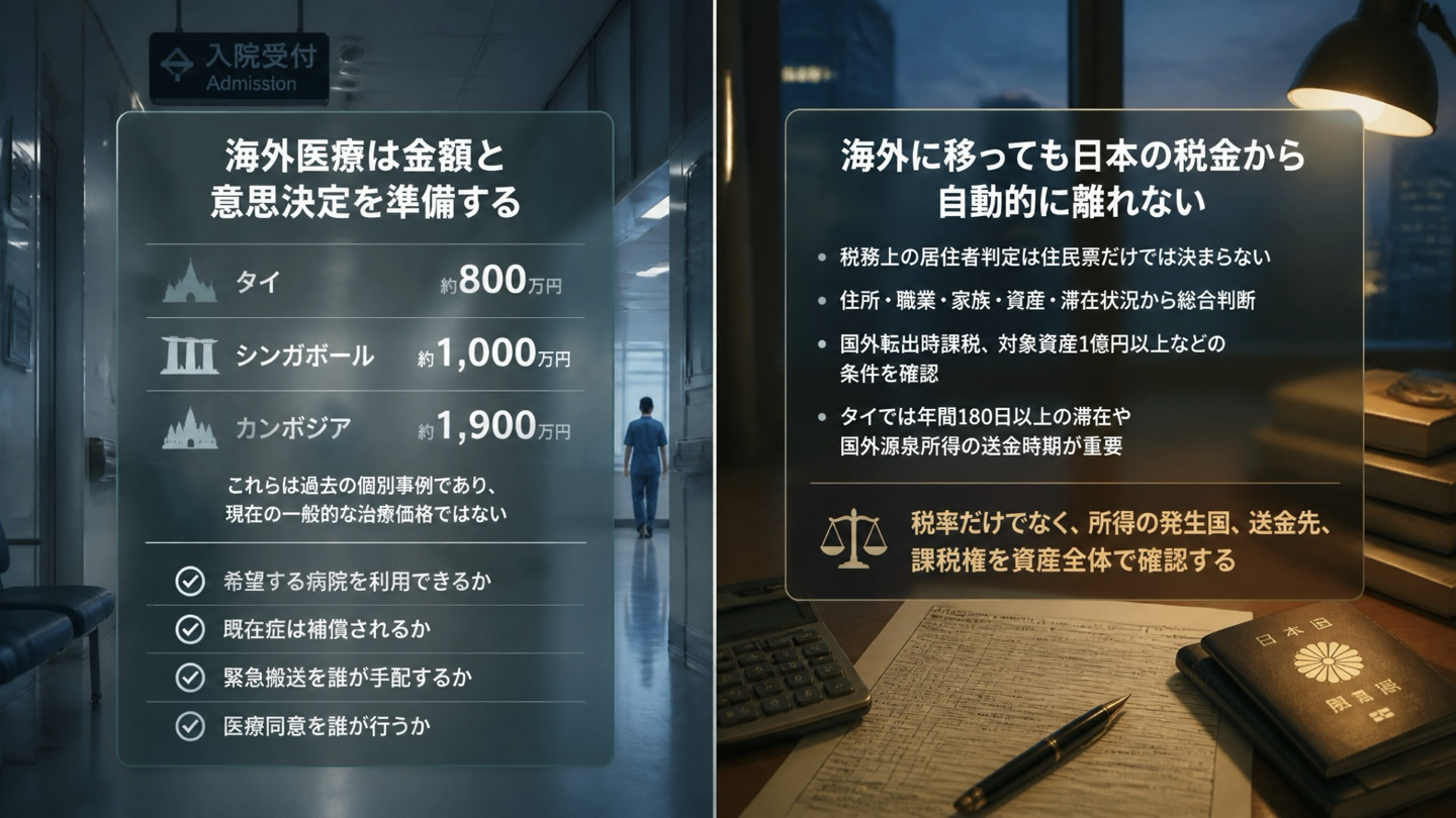 海外医療の費用・搬送と税務上の居住者判定