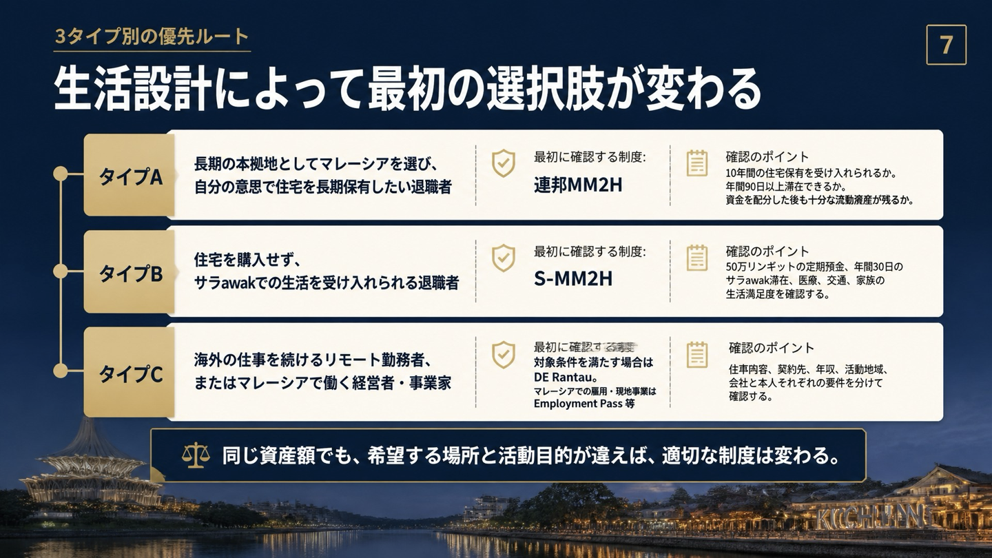生活設計別に見るマレーシア長期滞在の優先ルート