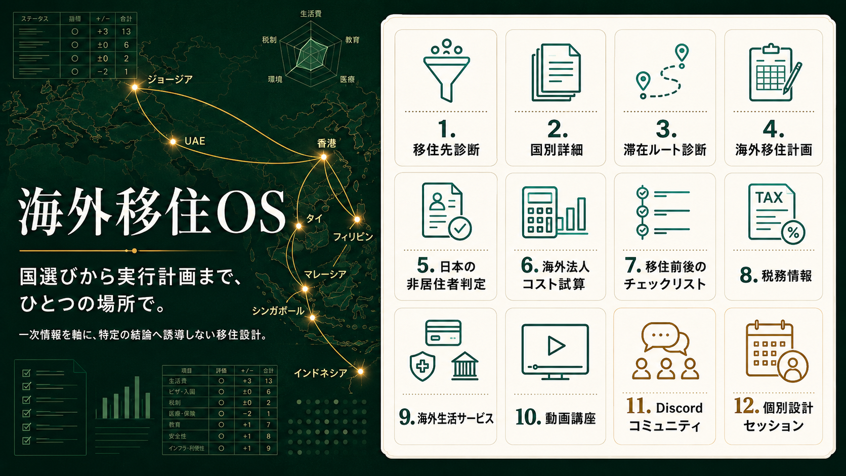 水谷侑二が開発する海外移住OS｜国選びから実行計画までを支援するWebアプリ